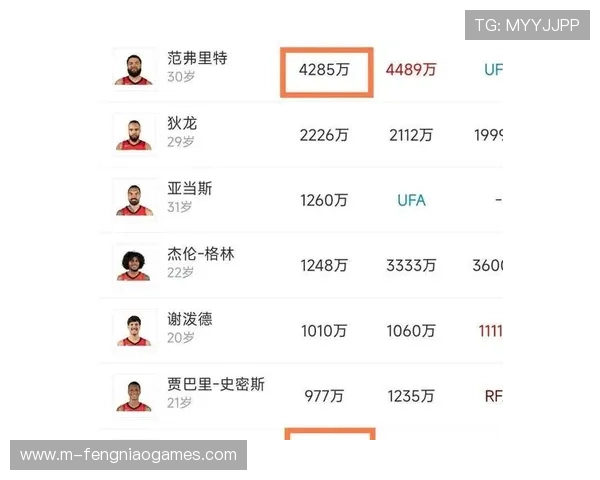 球队薪资结构优化,奢侈税规避策略分析 球队薪资结构优化,奢侈税规避策略分析