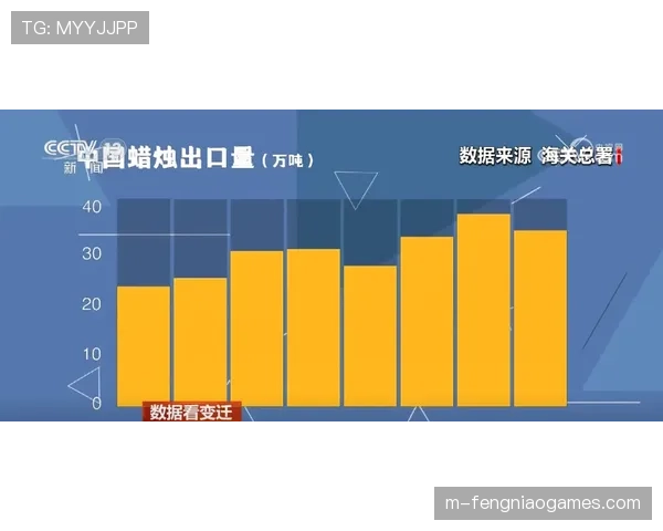 业余联赛采纳五大联赛数据，推广战术分析工具普及